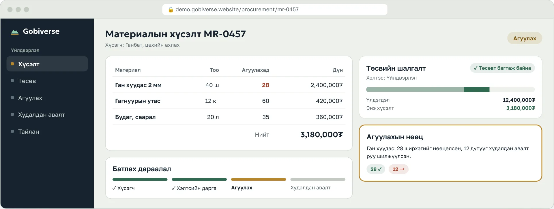Үйлдвэрлэл: материалын хүсэлт